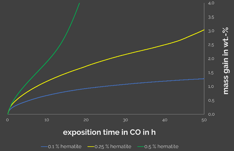_Sample_analysis_of_the_test_results_and_graphical_presentation_for_the_clien.jpeg