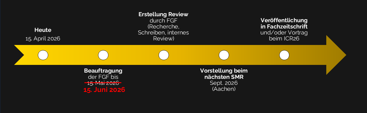 FGF Review Antioxidantien Timeline