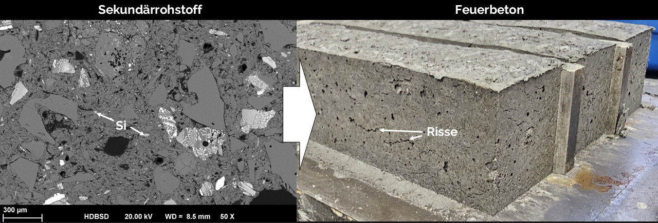 Antioxidantien aus Sekundärrohstoffen können zu Rissbildung in Feuerfestprodukten führen